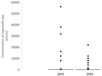 Impact of prolonged hotel closures during the COVID-19 pandemic on Legionella infection risks